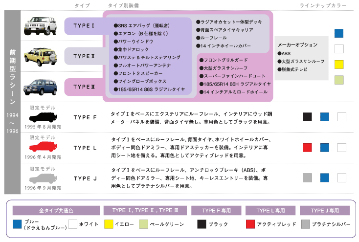 ラシーンのすべて
