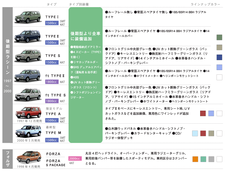 ラシーンのすべて