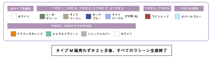 ラシーンのすべて